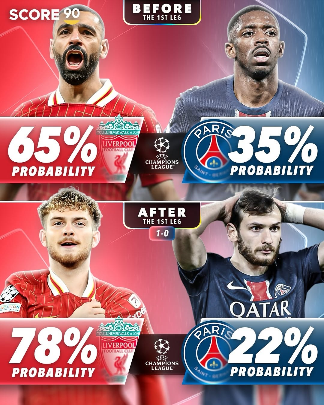 包含皇家马德里迎战巴萨：欧冠四分之一决赛再度上演的词条